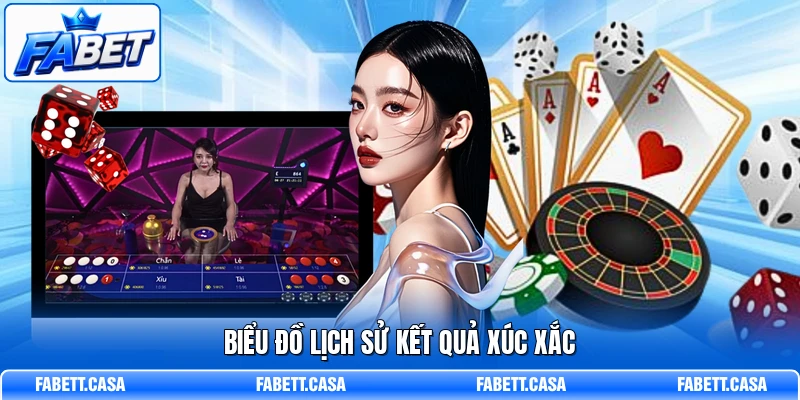 Biểu đồ lịch sử kết quả xúc xắc