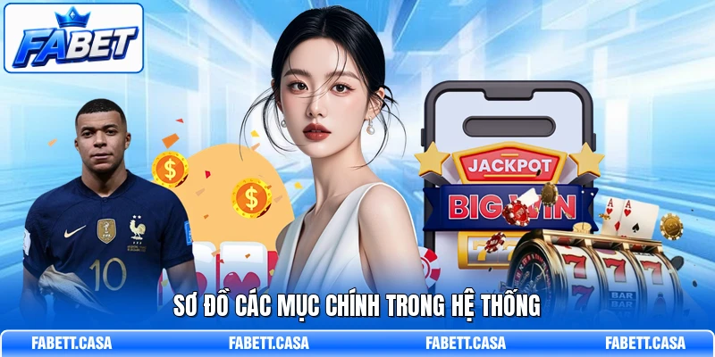 Sơ đồ các mục chính trong hệ thống