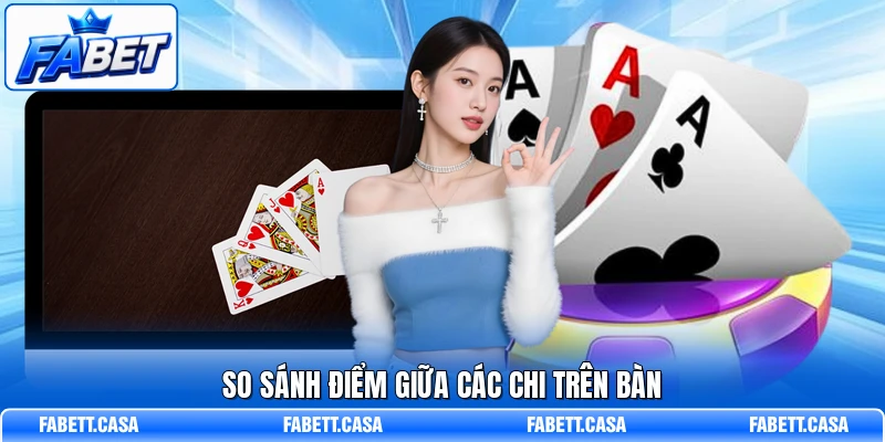 So sánh điểm giữa các chi trên bàn
